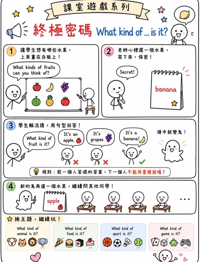 終極密碼 分類版 圖片 1