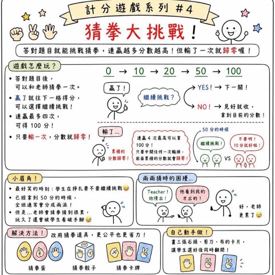 猜拳大挑戰 圖片 1