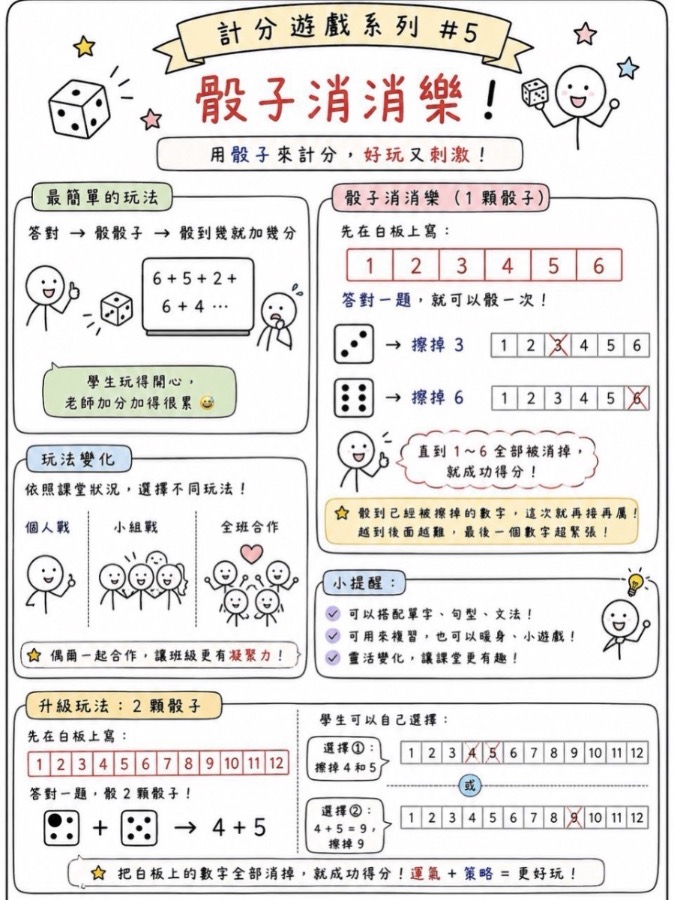 骰子消消樂 圖片 1