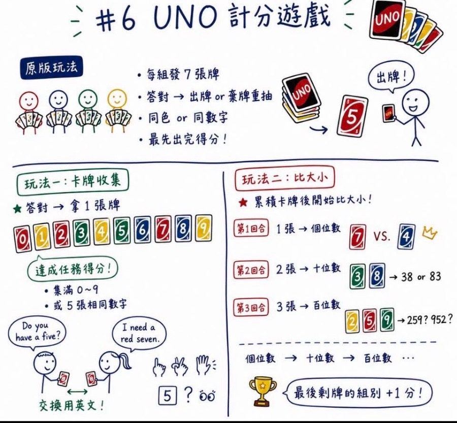 UNO 收集遊戲&比大小 圖片 1