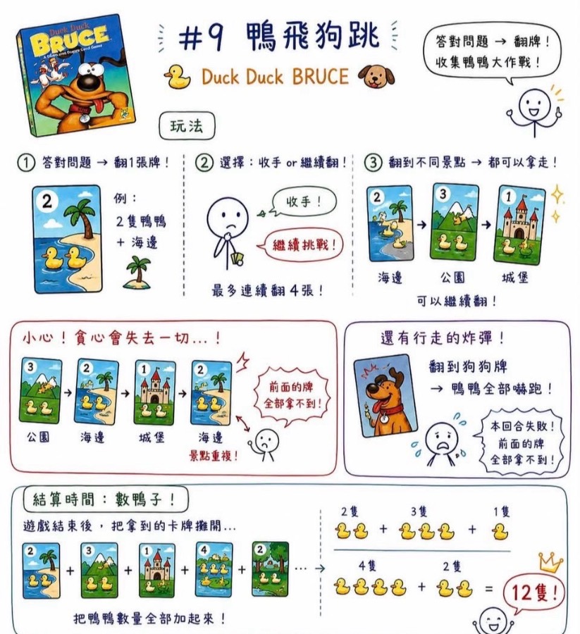 鴨飛狗跳的翻牌挑戰 圖片 1