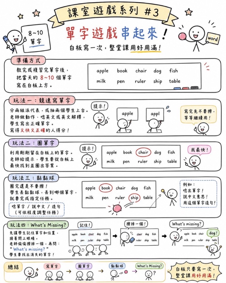 單字遊戲串起來 圖片 7