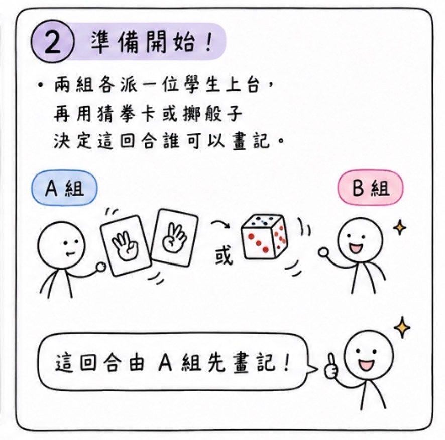 OOXX 基礎篇 圖片 3