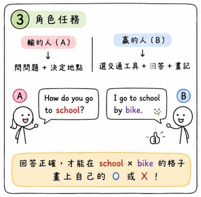 OOXX 進階篇 圖片 4