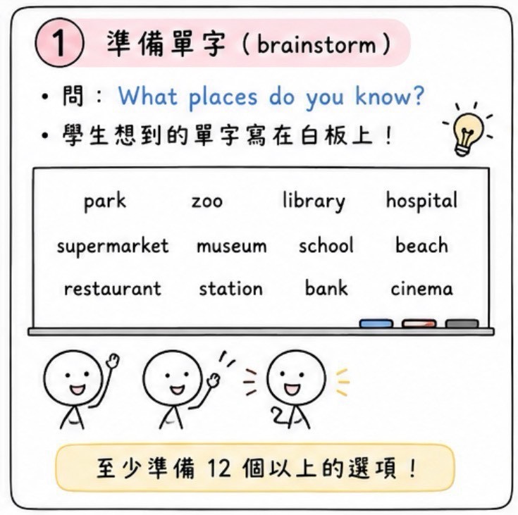 賓果 句型練習版 圖片 2