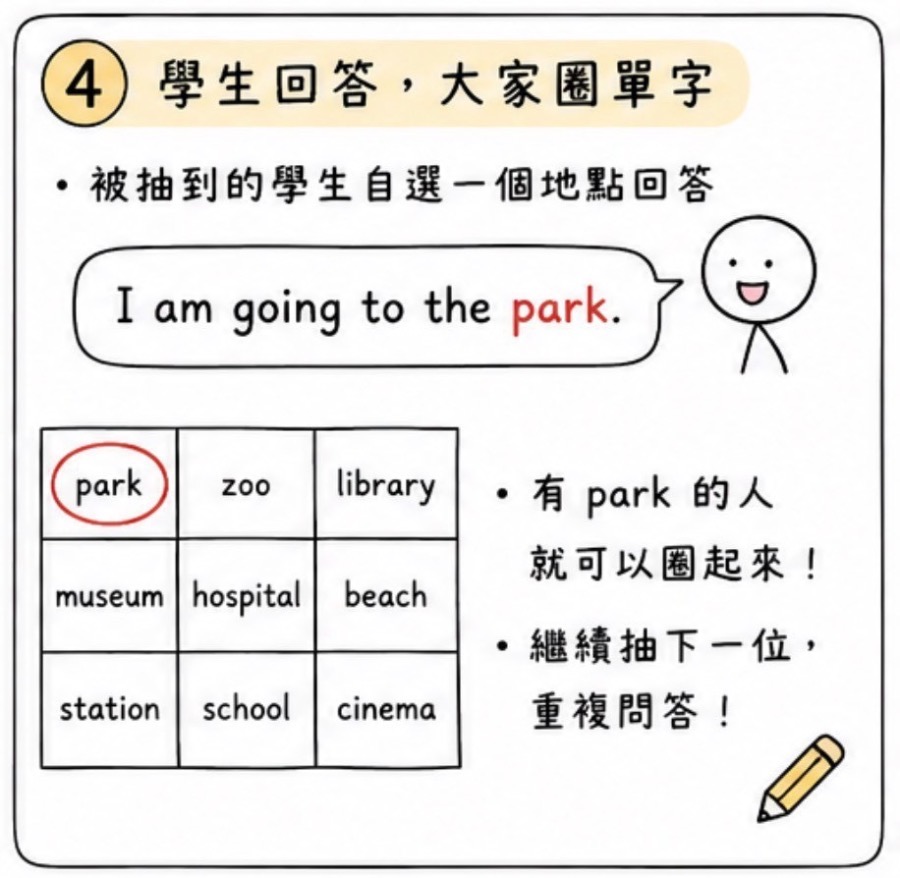賓果 句型練習版 圖片 5