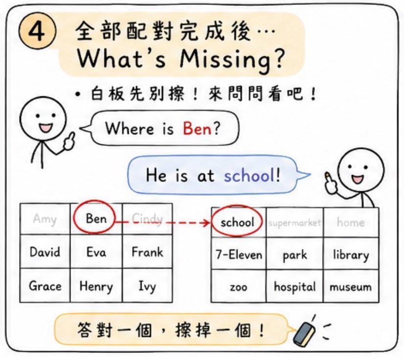 兩個九宮格 圖片 4