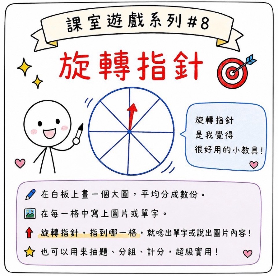 旋轉指針 圖片 1