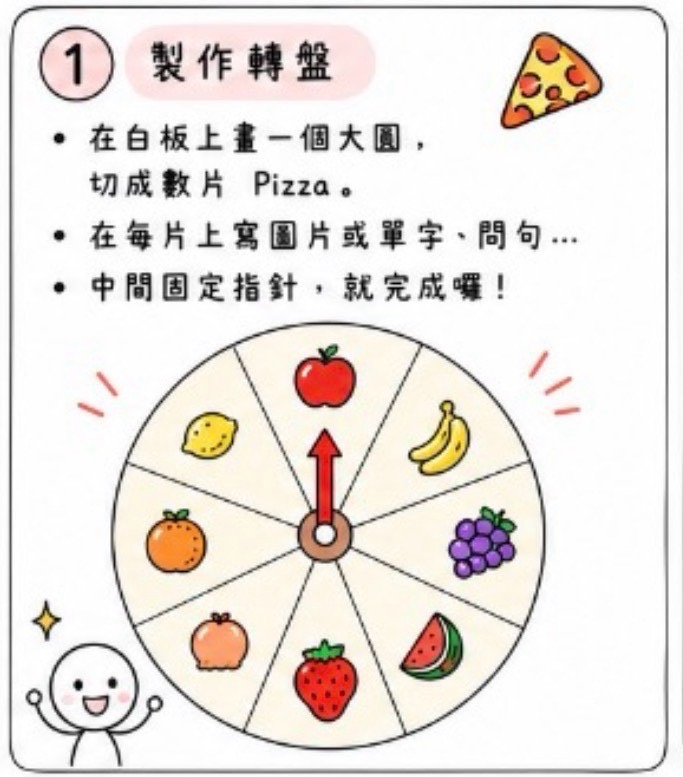 旋轉指針 圖片 2
