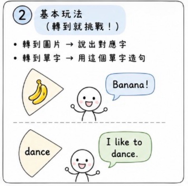 旋轉指針 圖片 3