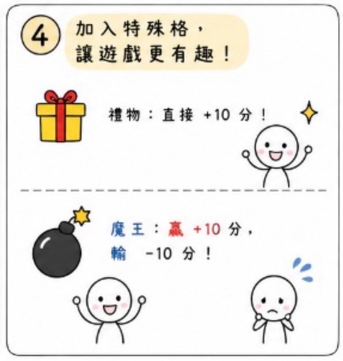 旋轉指針 圖片 5
