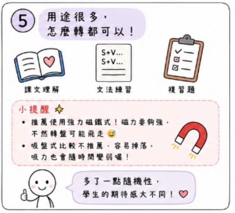 旋轉指針 圖片 6