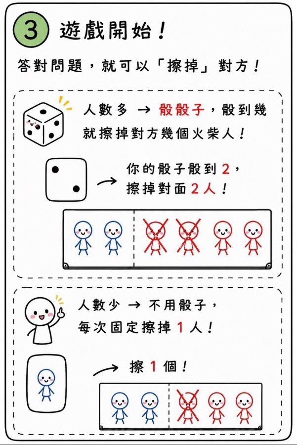 火柴人大戰 圖片 4