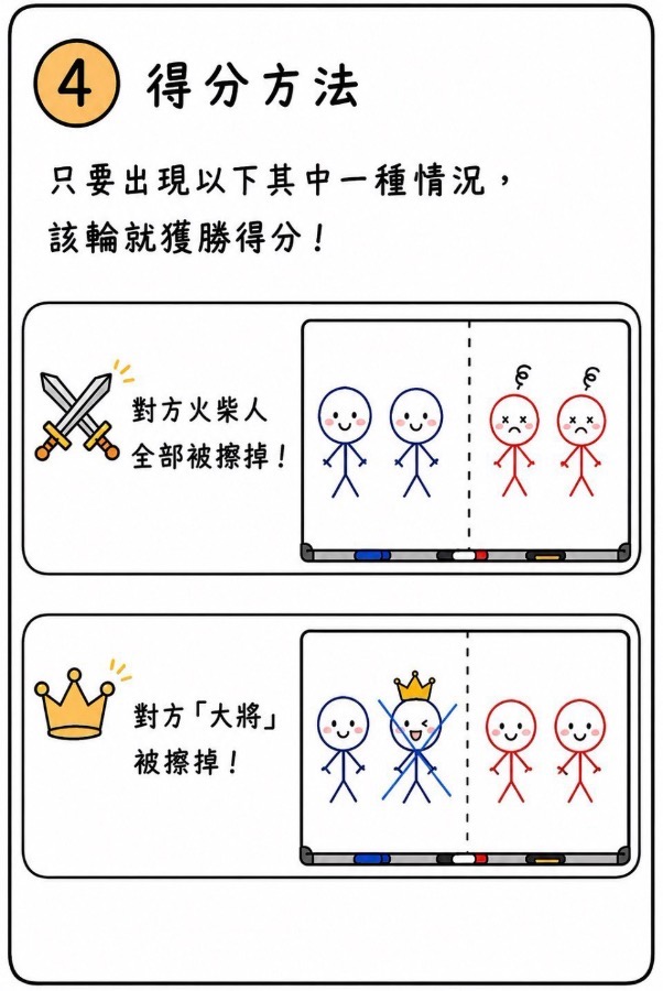 火柴人大戰 圖片 5