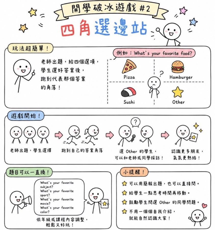 四角選邊來破冰 圖片 1