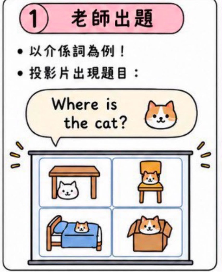 四角選邊站 文法炸彈版 圖片 2
