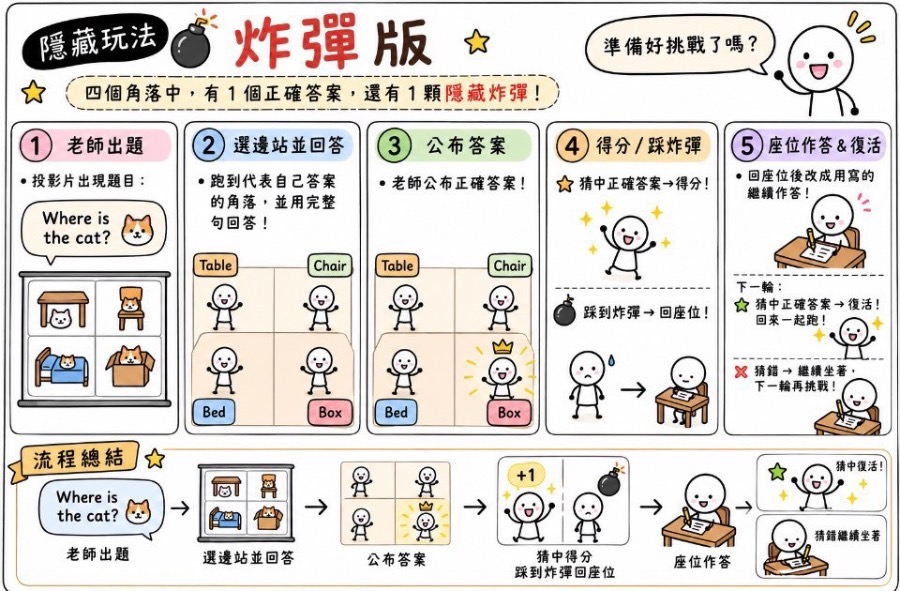 四角選邊站 文法炸彈版 圖片 7