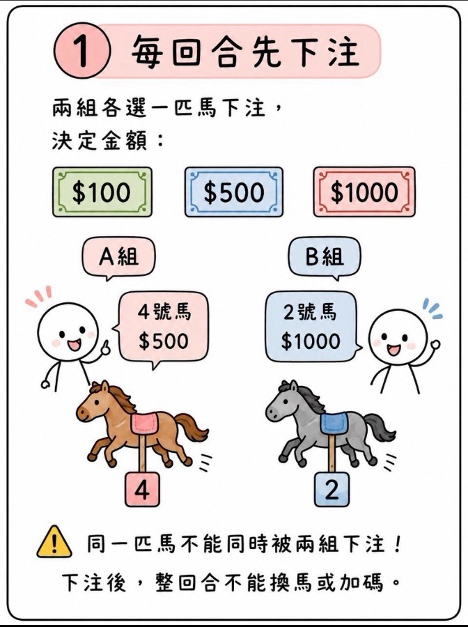 骰子賽馬 圖片 2