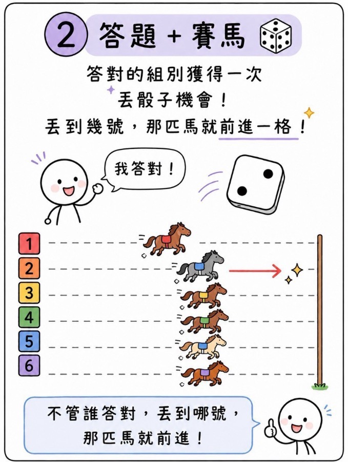 骰子賽馬 圖片 3