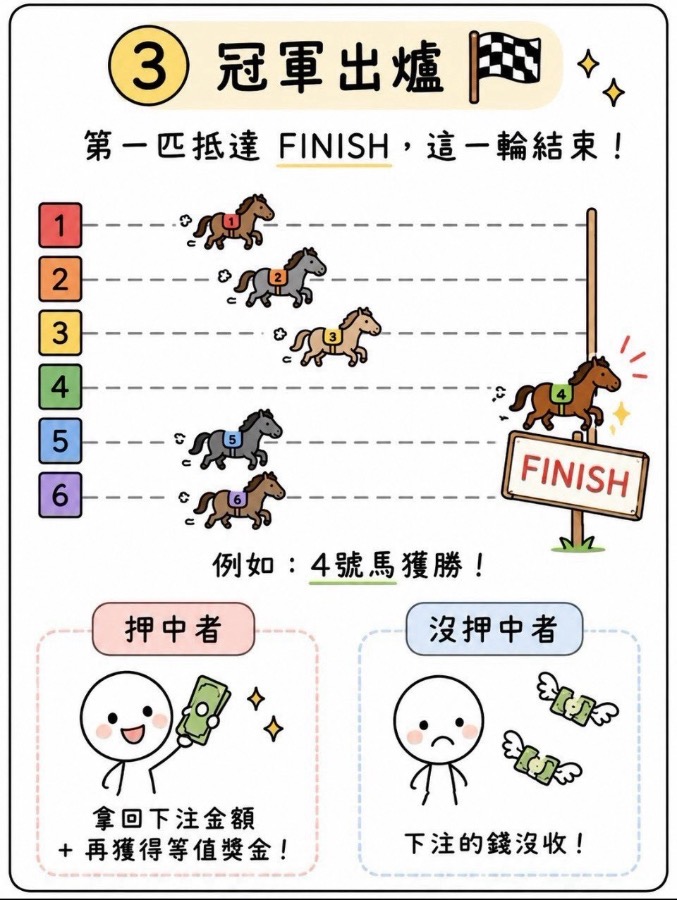 骰子賽馬 圖片 4