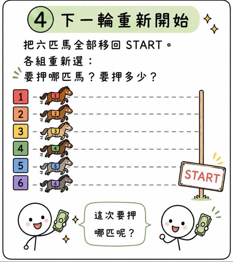 骰子賽馬 圖片 5