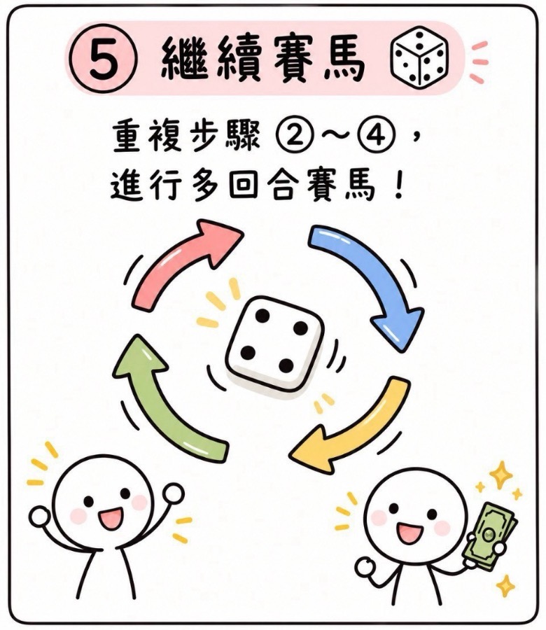 骰子賽馬 圖片 6