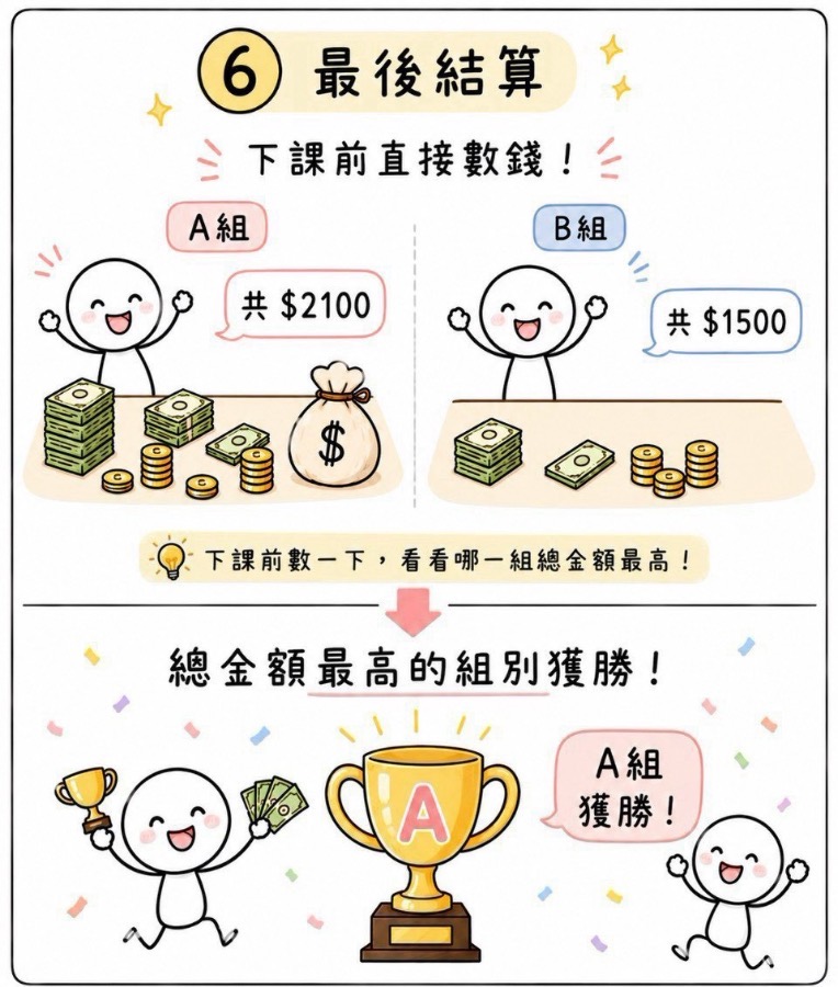 骰子賽馬 圖片 7