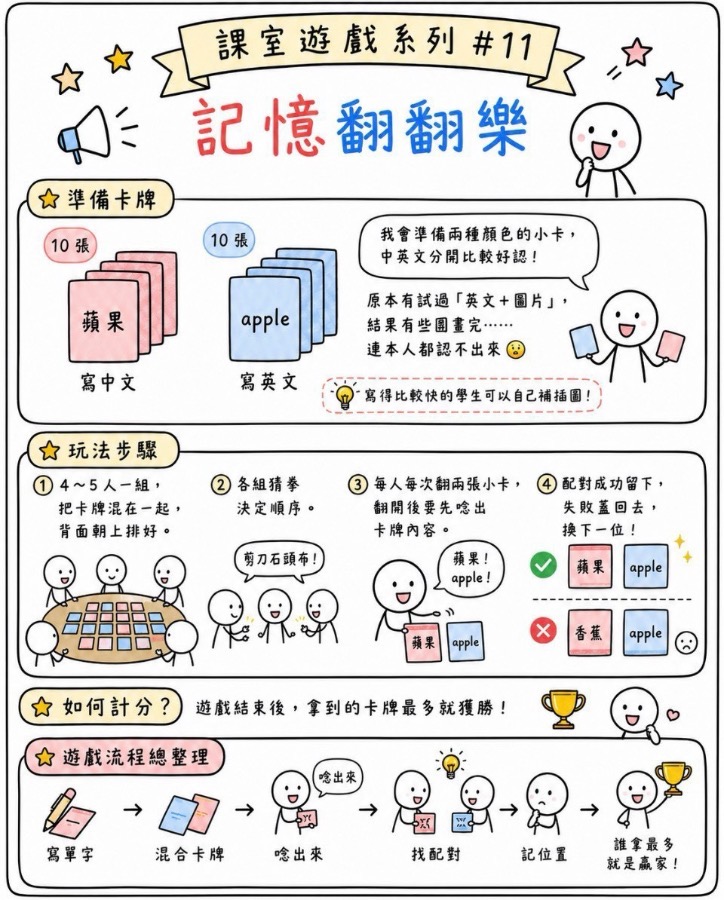 記憶翻翻樂 圖片 1