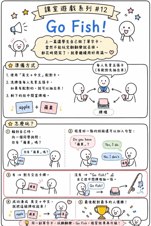 釣魚 單字版 圖片 1