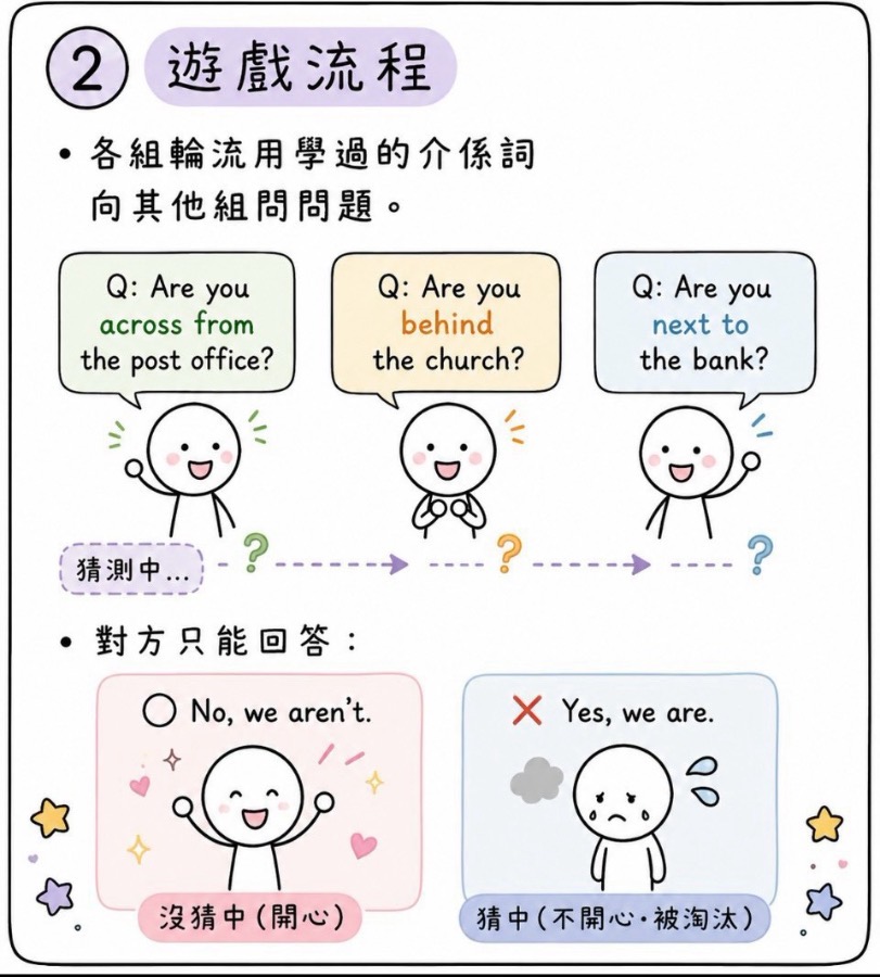 建築物躲貓貓 圖片 3