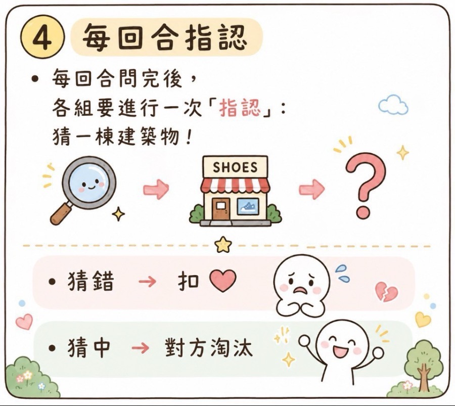 建築物躲貓貓 圖片 5