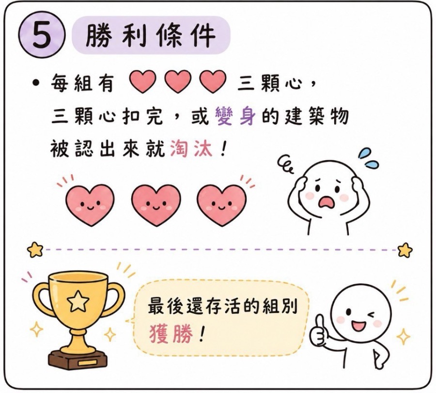 建築物躲貓貓 圖片 6