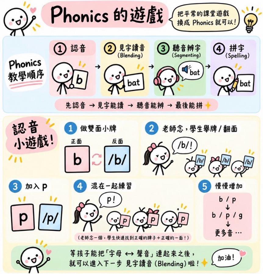 聽音來舉牌 圖片 1