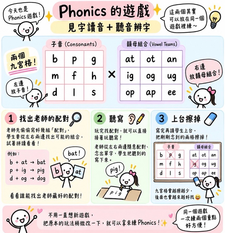 兩個九宮格 Phonics版 圖片 1