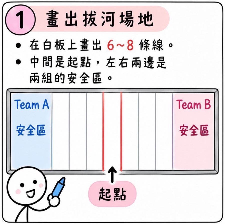 單字拔河 圖片 2