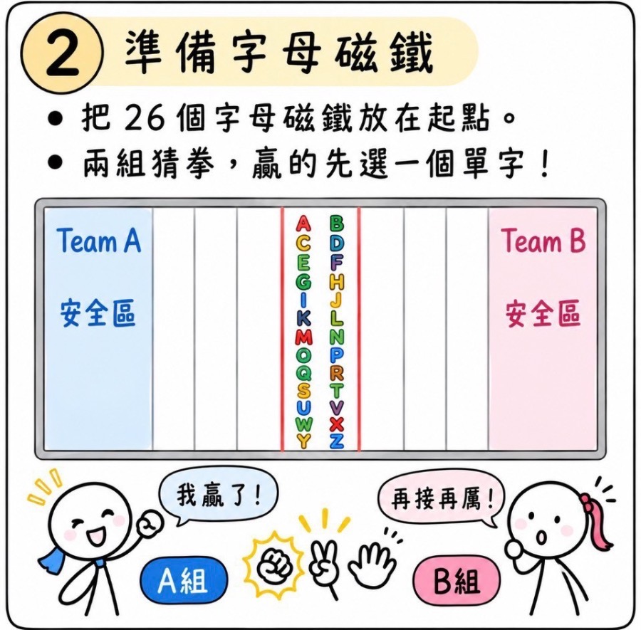 單字拔河 圖片 3