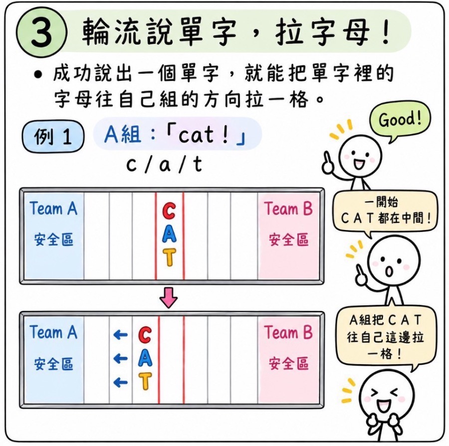 單字拔河 圖片 4