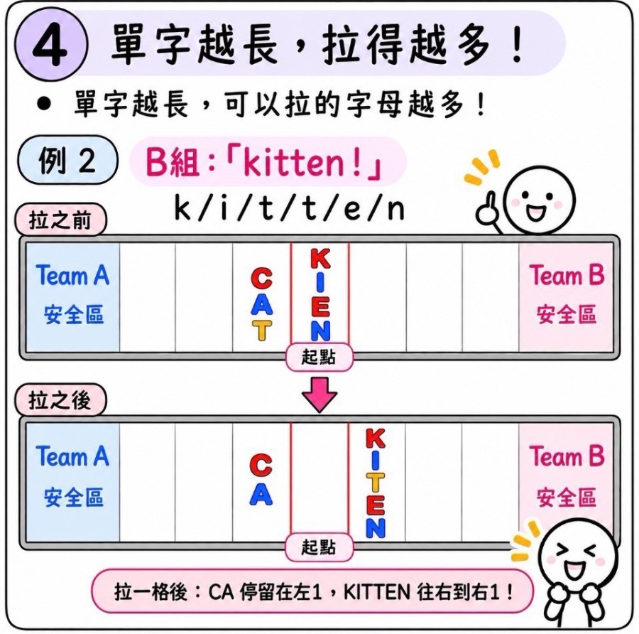 單字拔河 圖片 5