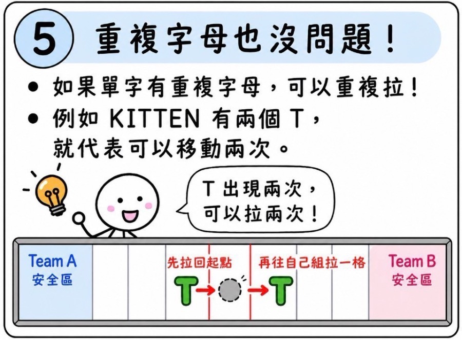 單字拔河 圖片 6