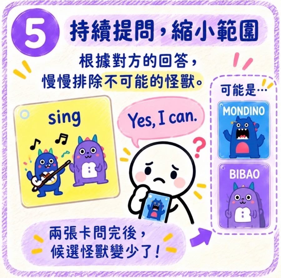 小怪獸 猜猜我是誰 圖片 6