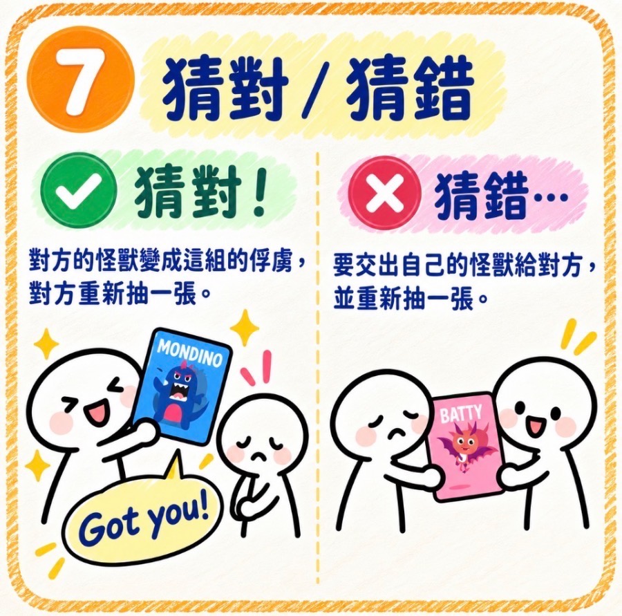 小怪獸 猜猜我是誰 圖片 8
