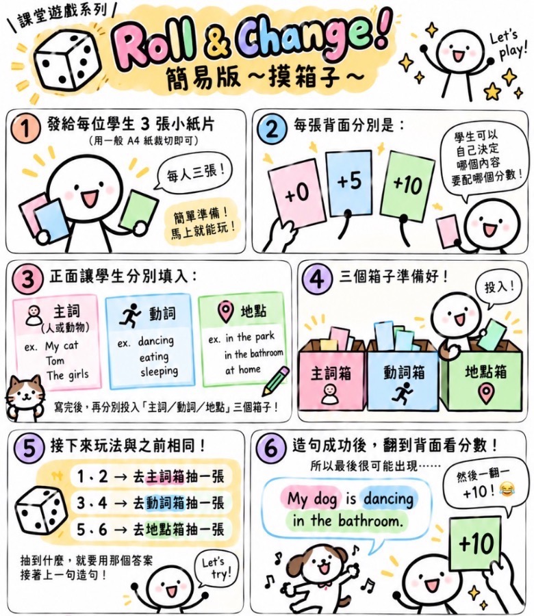 命運骰子！簡易版～摸箱子 圖片 1