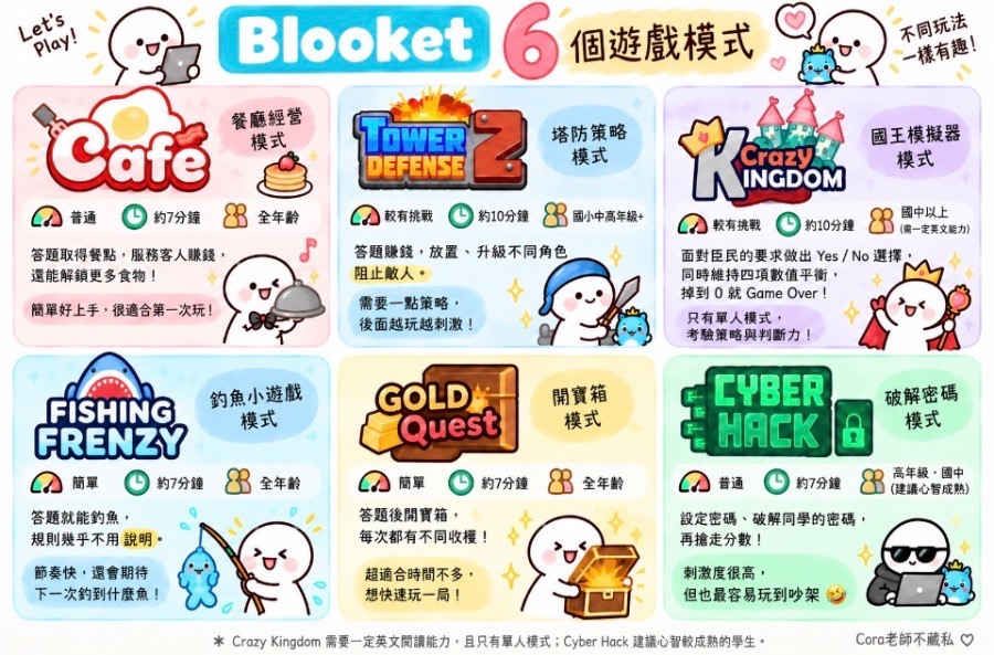 Blooket！邊答題邊打遊戲 圖片 3