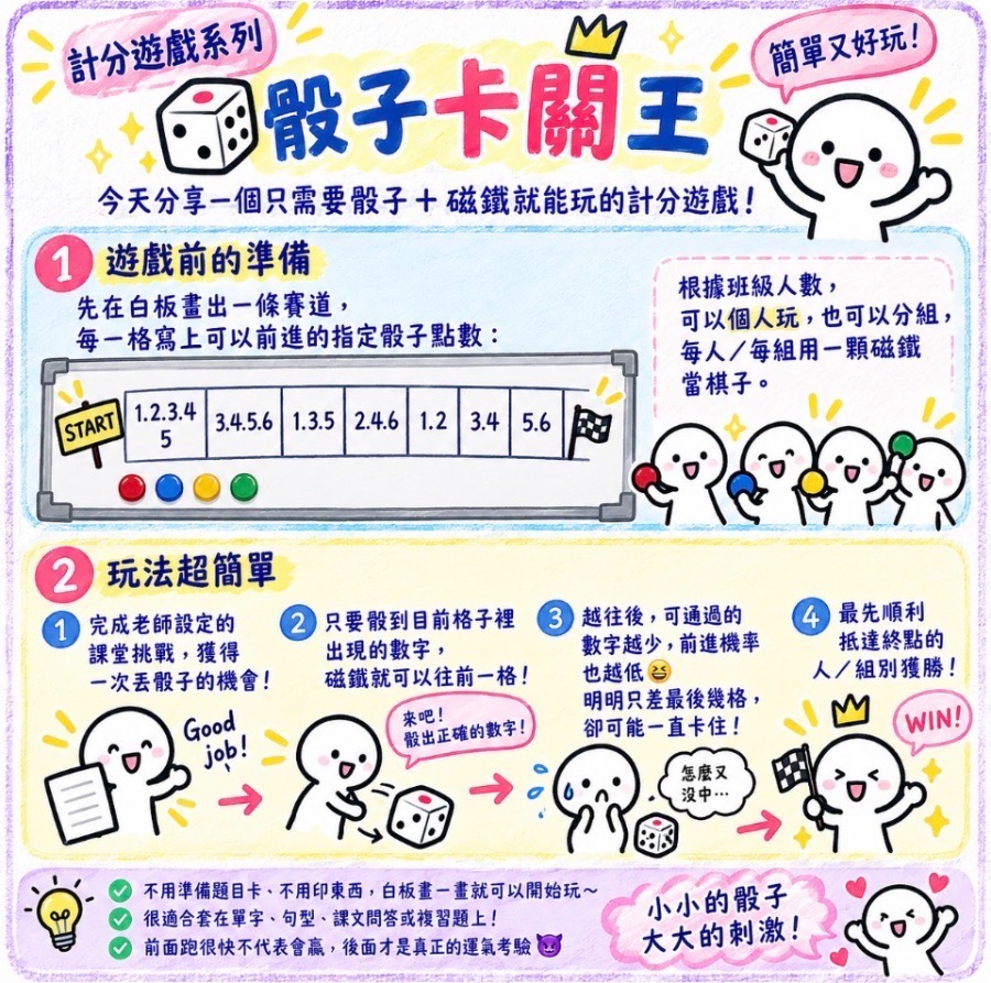 骰子卡關王 圖片 1