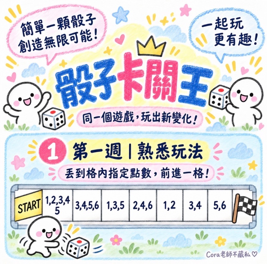 骰子卡關王 圖片 2