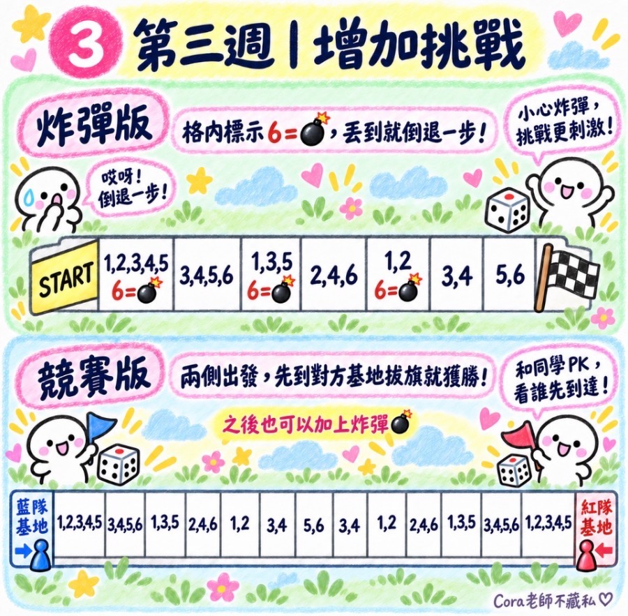 骰子卡關王 圖片 4