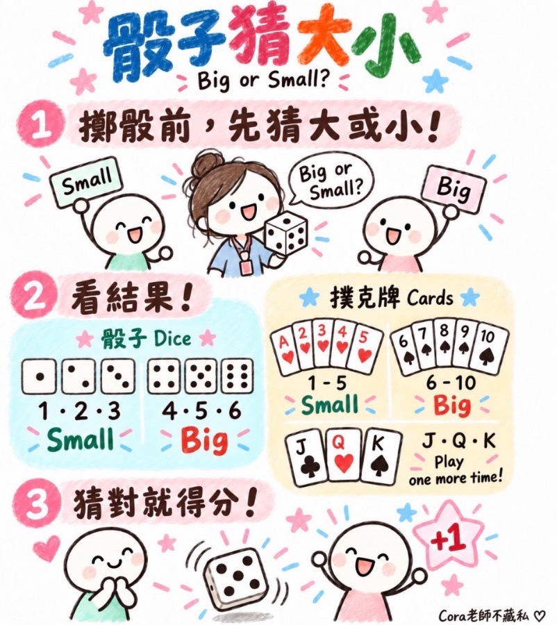 骰子猜大小 圖片 1