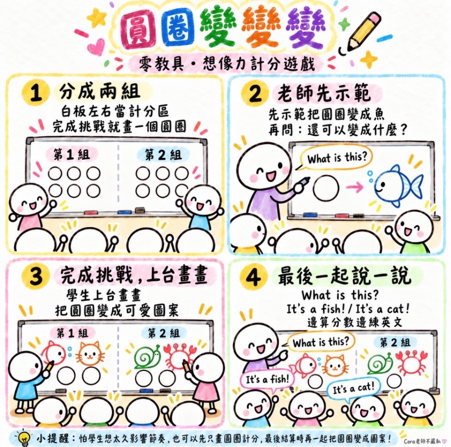 圓圈變變變 圖片 1