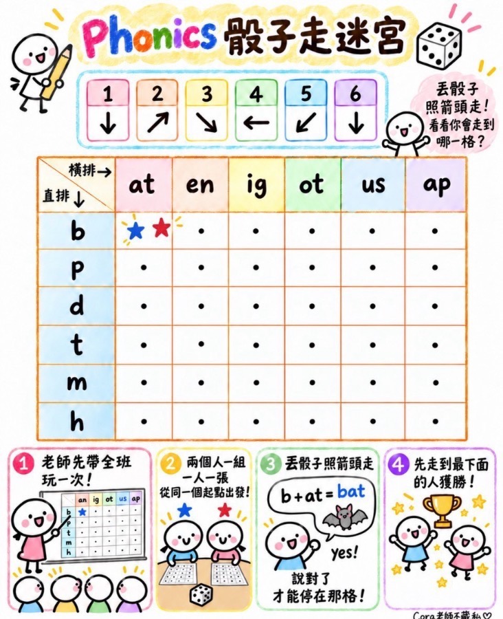 Phonics 骰子走迷宮 圖片 1