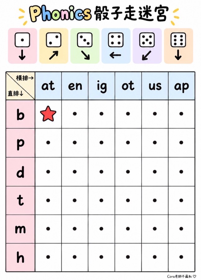 Phonics 骰子走迷宮 圖片 2